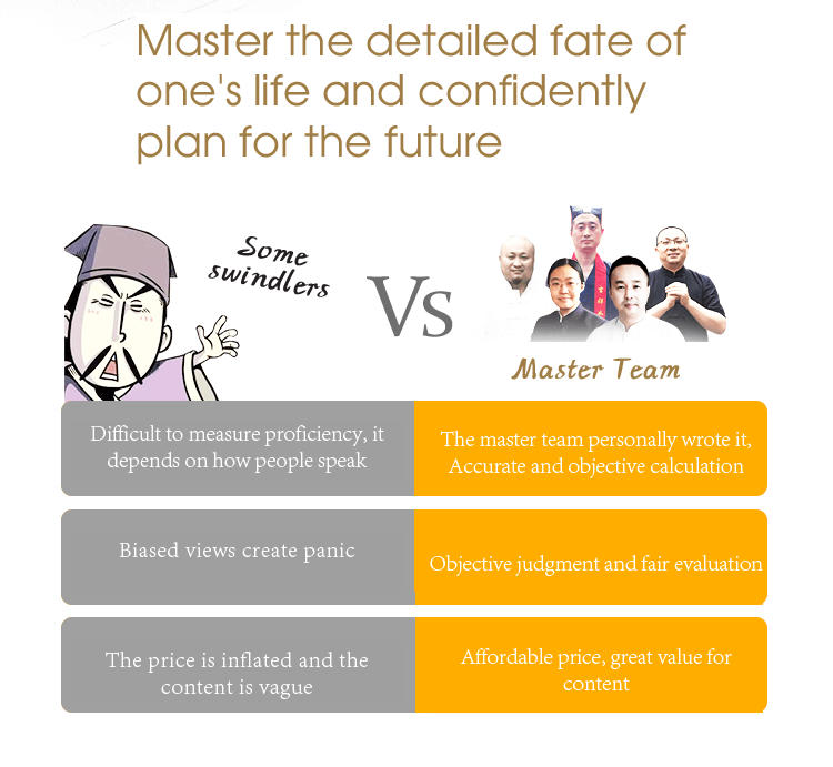 测算后您将知道以下信息