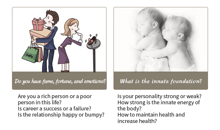 测算后您将知道以下信息