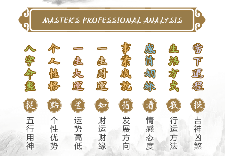 测算后您将知道以下信息